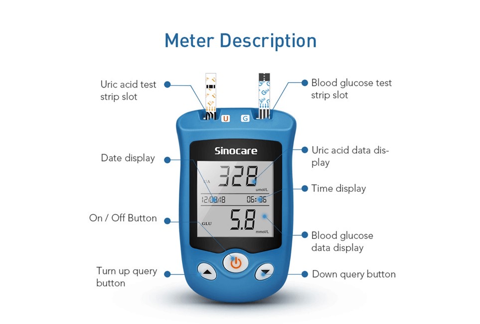 Smart Diabetes Monitor