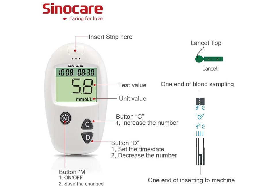 Painless Sugar Testing Machine