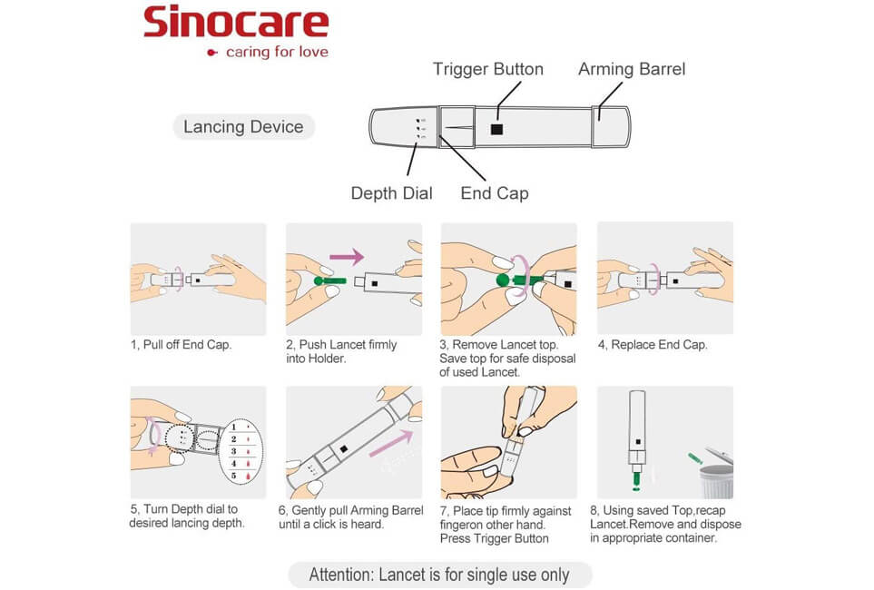 Safe Painless Blood Sugar Monitor