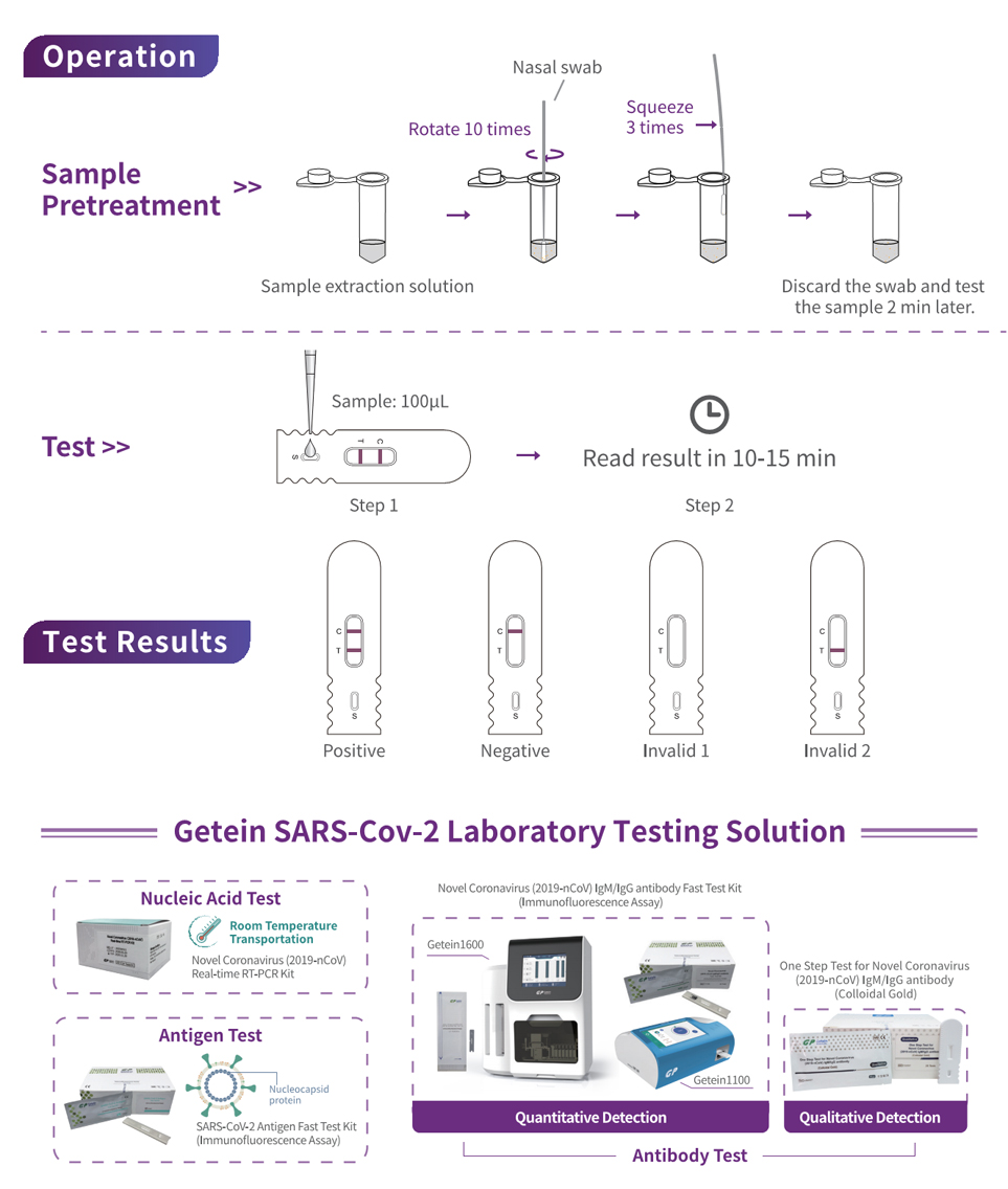 Rapid Covid-19 Antigen Test