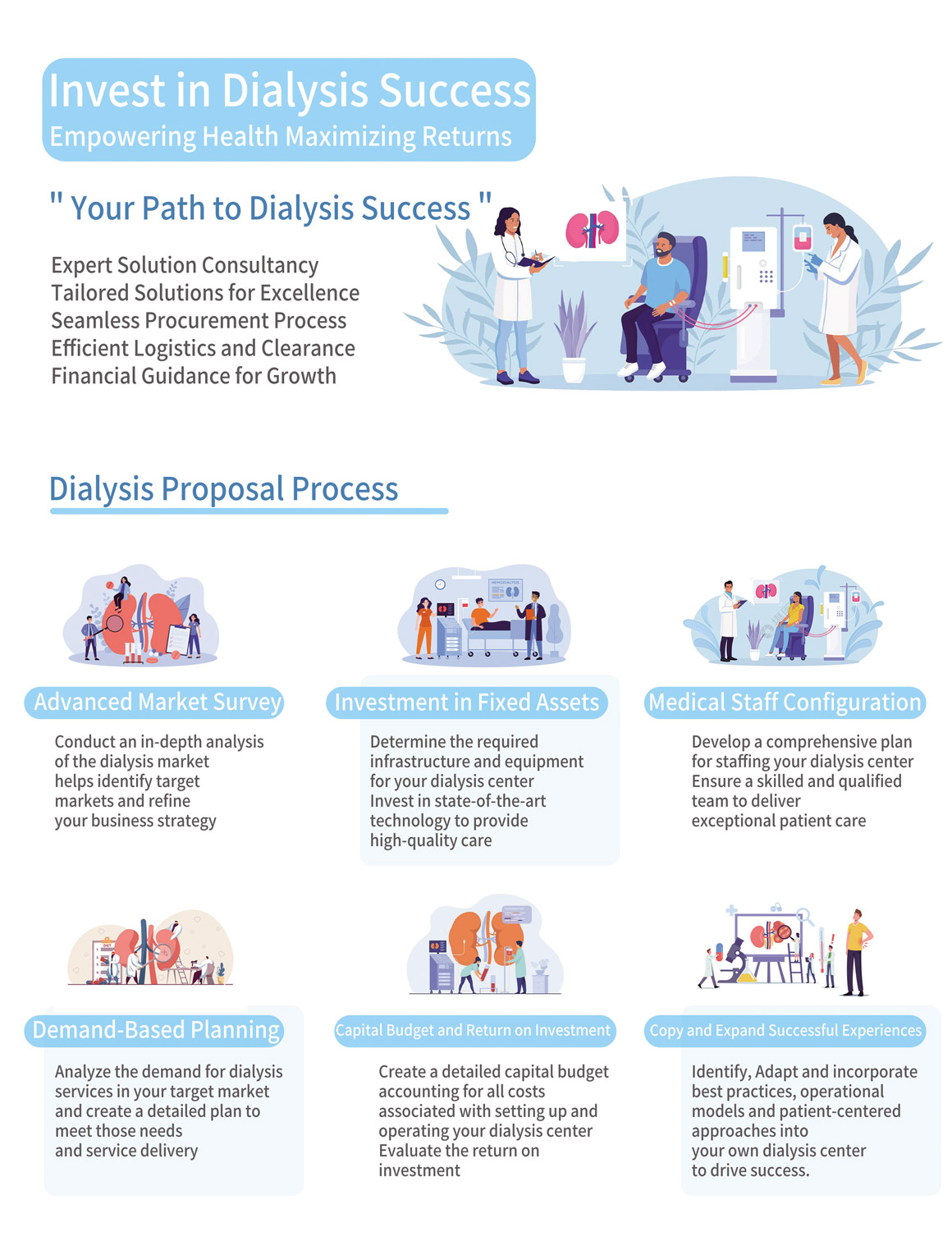 Hemodialysis Department